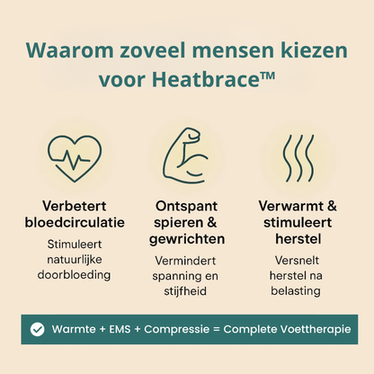Heatbrace™ Directe verlichting na lange werkdagen